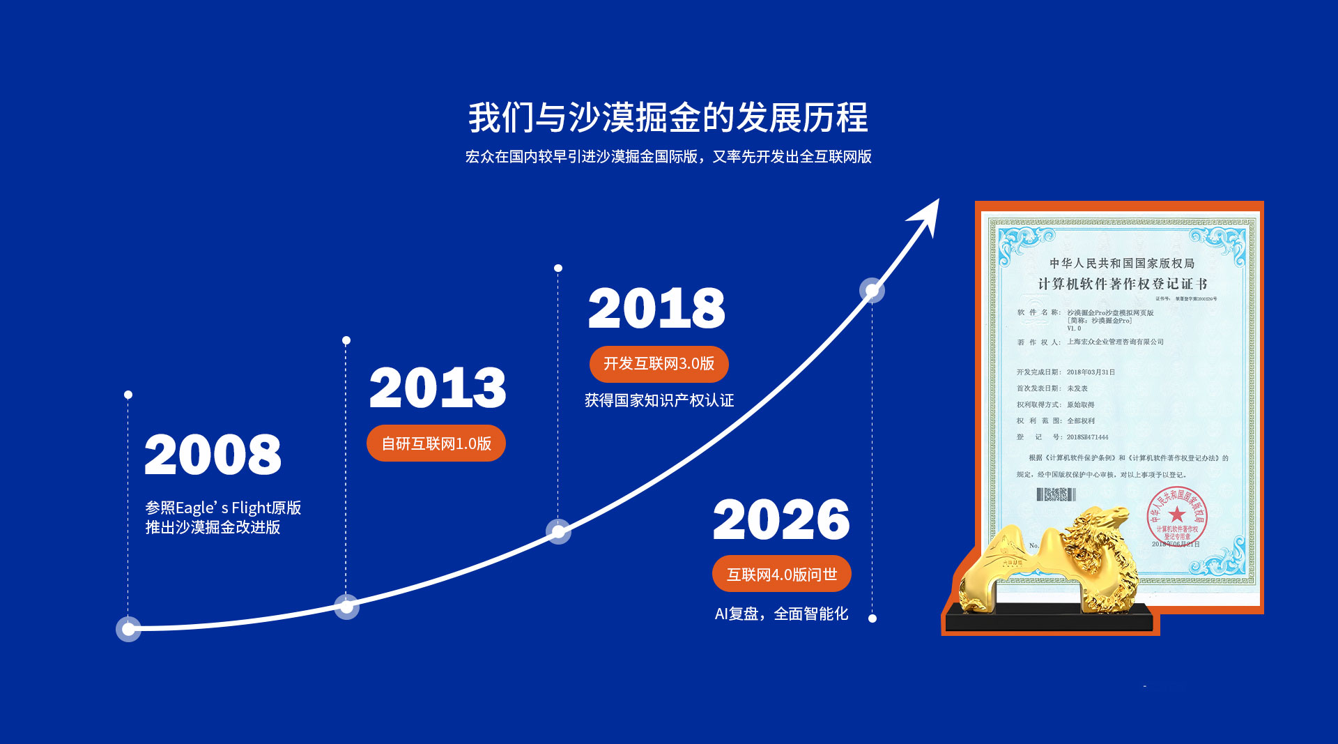 沙漠掘金发展历程